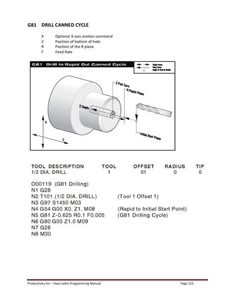 cnc lathe machine commands|haas cnc lathe programming manual pdf.